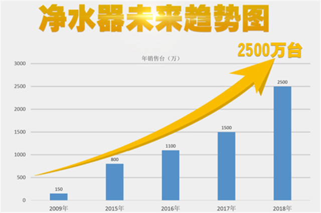 物云水機(jī)凈水器異軍突起，輝銳共享模式改變生活